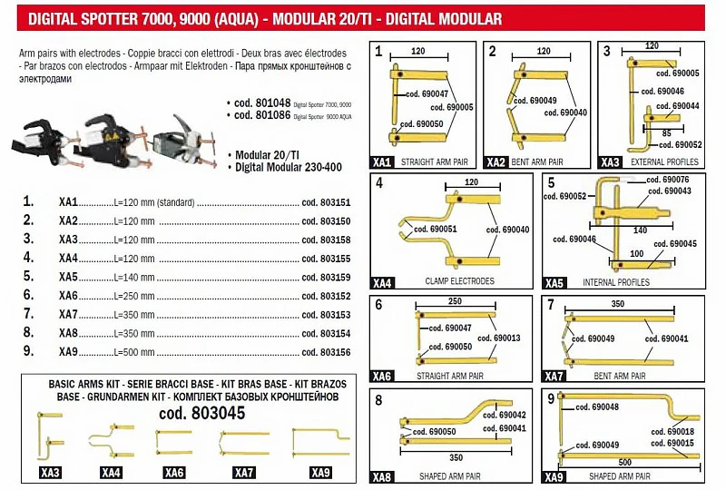 Wykaz akcesoriów do zgrzewarki modular 230